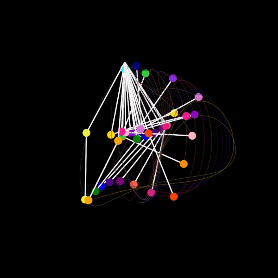 Chaos Theory Diagram